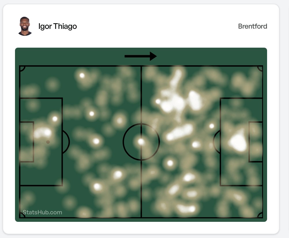 Love this bet by DB. I've also had a look at <a href="/StatsHubCom/">StatsHub.com</a> and interested by the Igor Thiago / Brentford Special:

Marc Guehi Fouls drawn

Brentford are averaging 11.5 fouls per game this season, a notable increase on their 8.4 fouls per game average under Thomas Frank last
