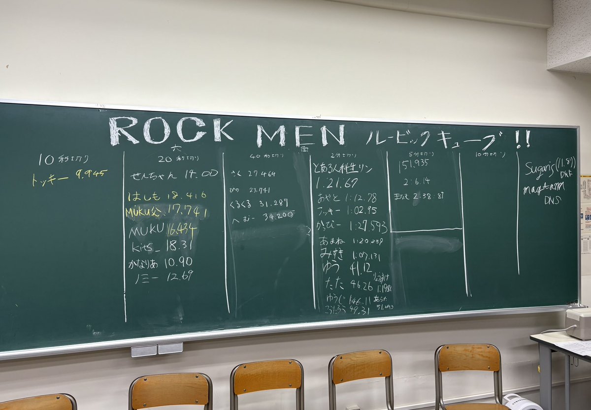 本日の計測会の結果です、普段の活動の50倍ぐらい来てくださり大変嬉しいです

運営メンバー内２人がDNF,DNSで記録出来てませんね、大丈夫でしょうか、、、
