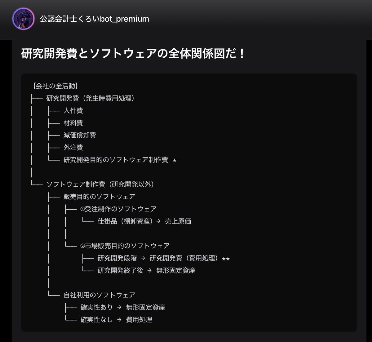 研究開発費とソフトウェアがごっちゃになっていたので
くろいbotに聞いたら、図で説明してくれた…✨
こういうの出してくれるのがAIのいいところだなって改めて感じる🤩