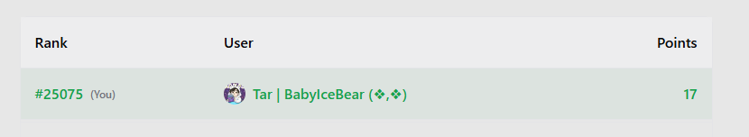 Update นะครับ สำหรับ Ritual แต้มผมไม่ขึ้นมาเกือบ 3 อาทิตย์ เมื่อวานผมได้ลองยกเลิกการเชื่อมต่อทวิตเตอร์ แล้วกดเชื่อมต่อใหม่อีกครั้ง วันนี้แต้มผมขึ้นตามปกติแล้วครับ จาก 15 มา 17

ใครที่แต้มไม่ขึ้่นเหมือนผมลองทำแบบผมดูได้นะครับ (บางคนทำแบบผมก็ไม่หาย😅)
<a href="/ritualnet/">Ritual</a> <a href="/RitualThailand/">Ritual_Thailand</a>