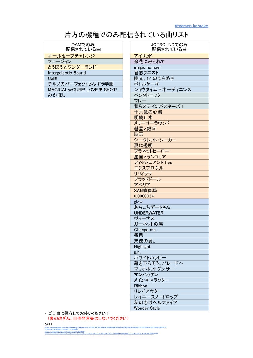 ブラジルカラオケVideoke PRO-750ビデオケ ビクター CDグラフィックスカラオケ カプセル48 - メルカリ