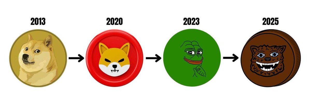 EMFIEX23's tweet image. Wow @BitrueOfficial  listing @fuzzy_xrp 
Dont miss this opportunity $fuzzy 
#sol #BNBChain #eth #BTC