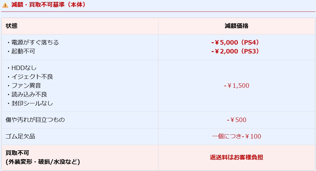 SBDirectGame's tweet photo. 【実績公開📢】PS4の高価買取、ご相談ください！

買取査定で一番気になること。それは「何で減額されるか」ですよね？

✅ 動作に問題がない本体であれば、大幅な減額はありません！
直近の買取実績：PS4が7台、PS3が1台の合計8台。
このうち、1台のみが-200円の減額でした。

✅ 買取実績：PS3・PS4 合計8台
✅ 最終減額：-200円（8台中1台のみ）

当店は、お客様の不安を解消するために「検品減額」の心配を極限までなくしています。

─────────────────────────
🔔「LINEで見積もり」も可能です。
簡易見積もりのみでも大歓迎！まずはお気軽にご相談ください👇
https://t.co/WKGKPcvMl3
─────────────────────────
🔻 買取表はこちら↓🔻
https://t.co/m6zHRnkQX6

#PS4買取 #PS3買取 #PS3 #PS4 #買取 #宅配買取 #郵送買取 #ゲーム買取 #買取査定 #買取トラブル #適正価格 #SB