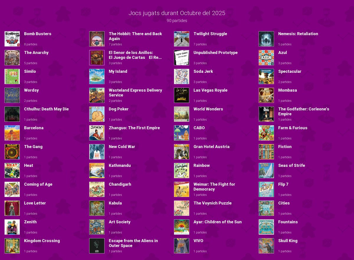 20 juegos nuevos. Retaliation muy bien. He empezado campaña a Anarchy y My Island, puzzle muy chulos. Hobbit Ink, New Cold War y Chandigarh un poco decepciones. Kabula tema bizarrisimo.
