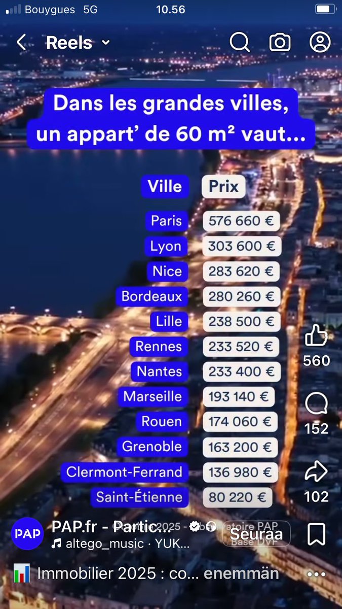 ManTray3's tweet image. The French #housing market is recovering. Again, there’s a strinking similarity to the regional variations in #Finland.

Source: @pap_fr