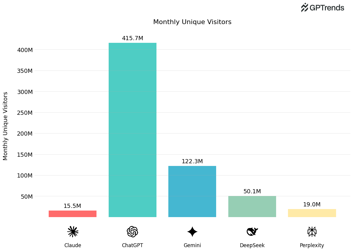 SignumAI's tweet image. SEO → GEO ⚙️

Brands are already competing for visibility not in Google, but in AI answers from ChatGPT and Perplexity.

In our latest post, we explain what Generative Engine Optimization is and how it changes digital marketing.

signum.ai/blog/what-is-g…