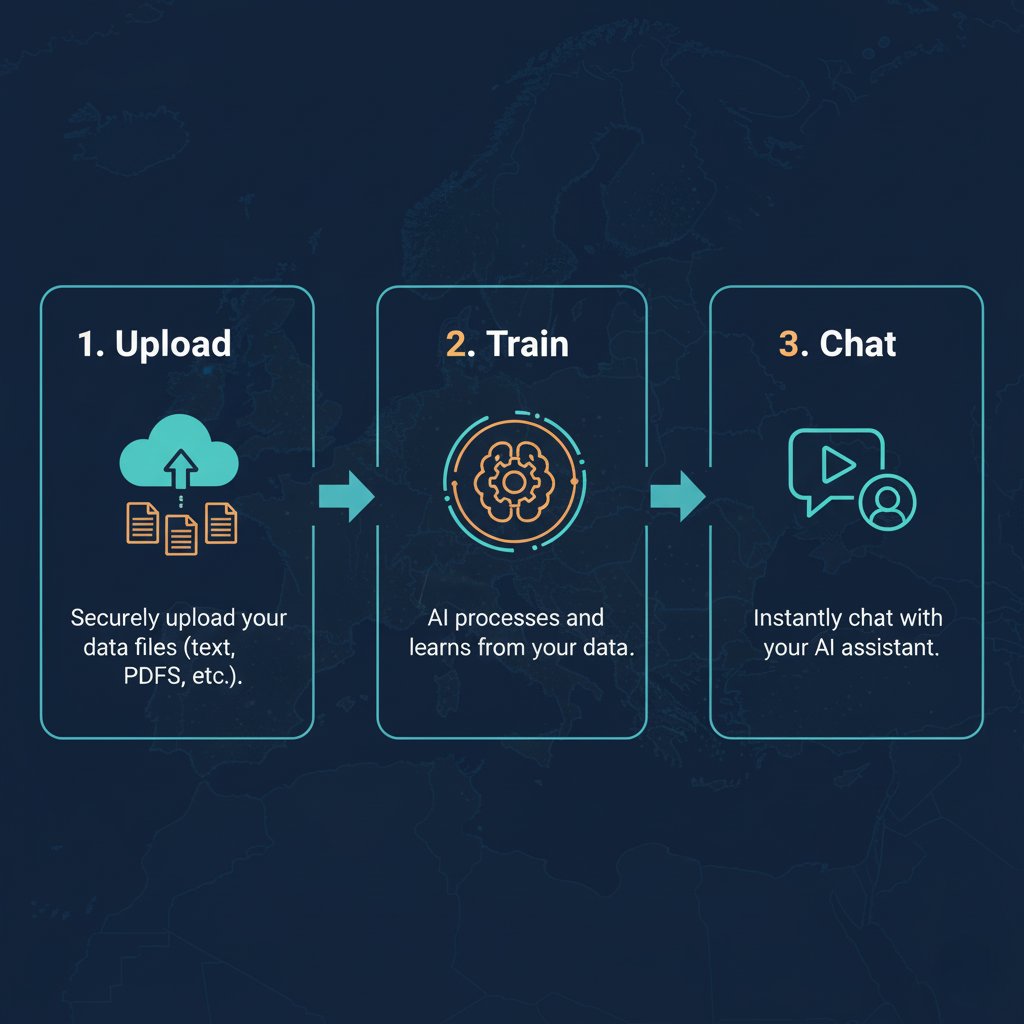 DocuChatIO's tweet image. Train your chatbot in under 5 minutes. ⏱️ Upload your docs → Connect → Launch. No code. No headaches. #NoCode #AItools #Automation