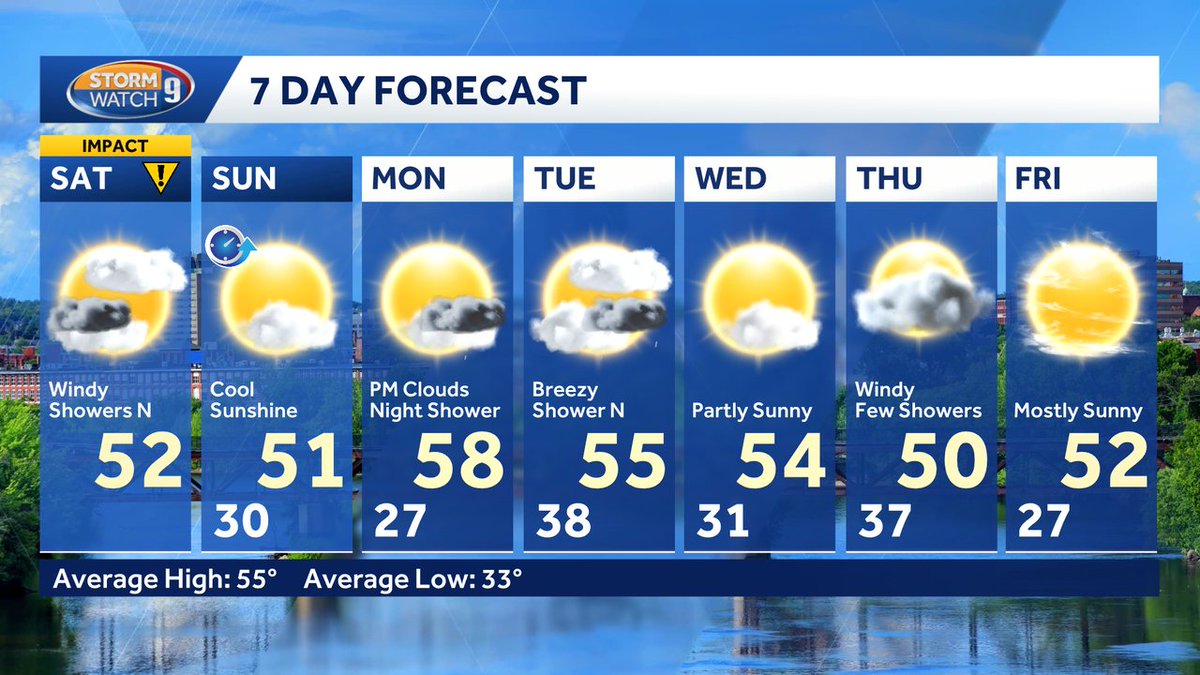 Here's your latest 7 day forecast! Get more details on our weather blog: wmur.com/weather