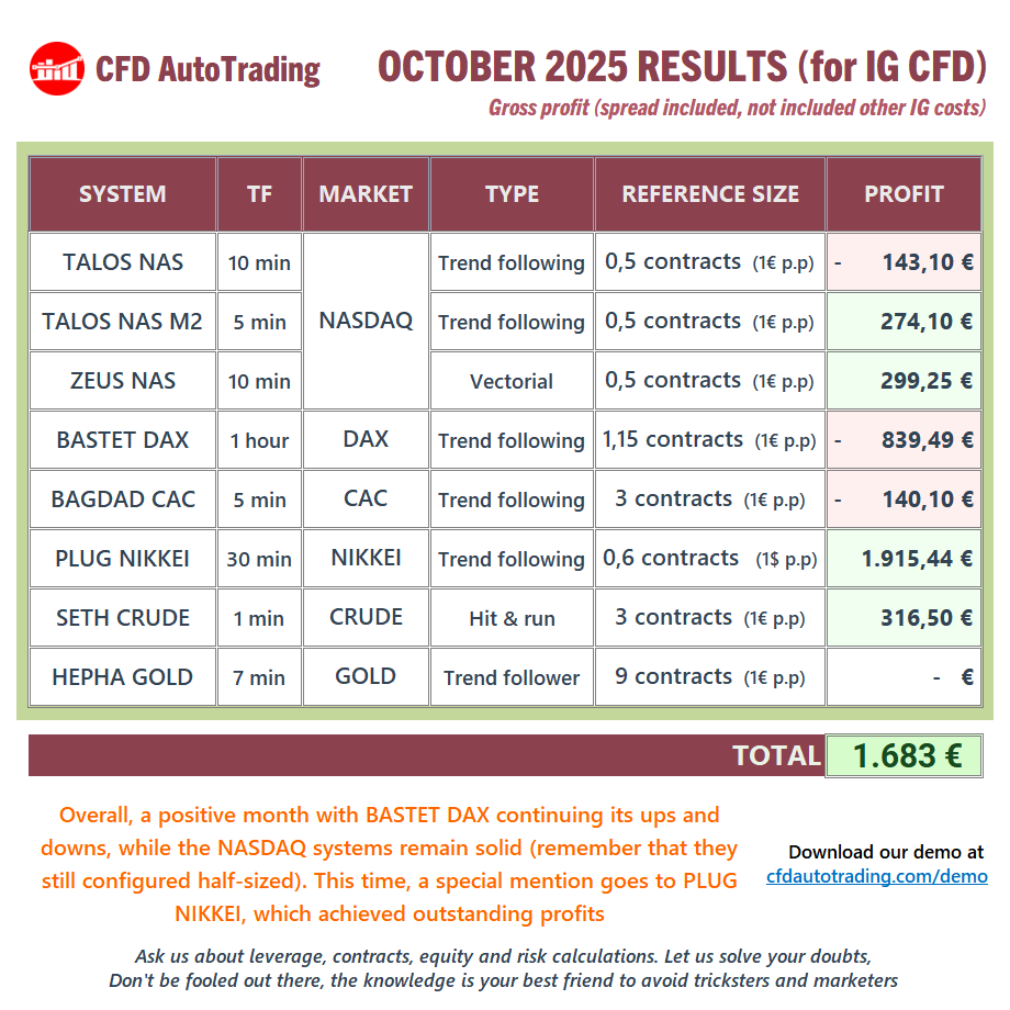 CFD AutoTrading tweet media