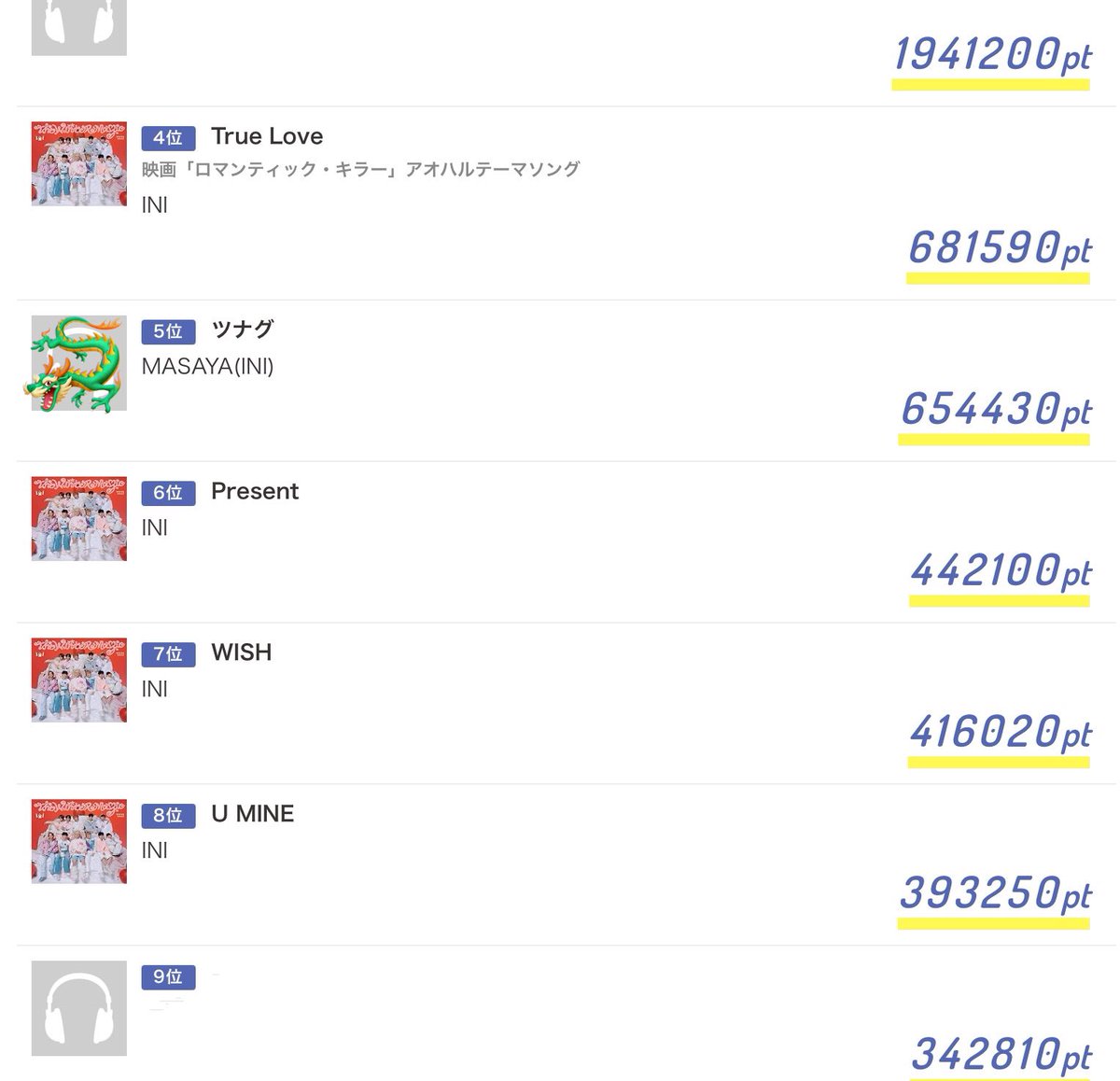 あんず飴 (@moumou1123) / Posts / X