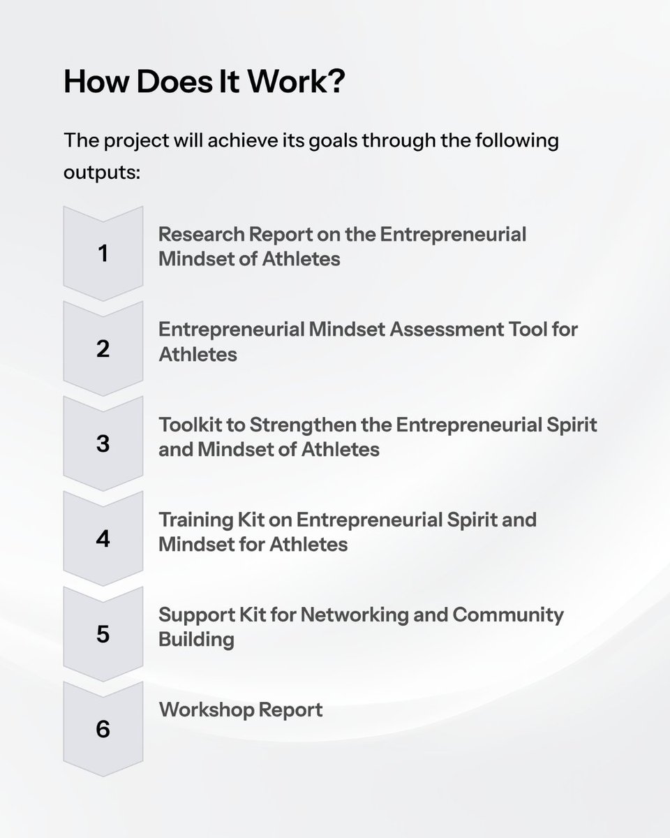 spedtecheu's tweet image. OUR ENTREMIND PROJECT HAS STARTED!
.
.
.
#Spedtech #EU #erasmusplus #entremind #discipline #leadership #teamwork #entrepreneurialpotential
#determination #secondcareer