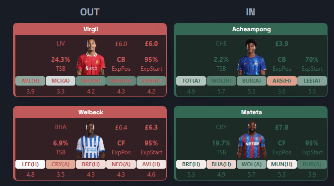 fpl_cheat_sheet's tweet image. 🚨3 hours left to GW 10 deadline.
💪Post your FPL team id and get FREE transfer suggestions
#GW10 #FPL #Transfers