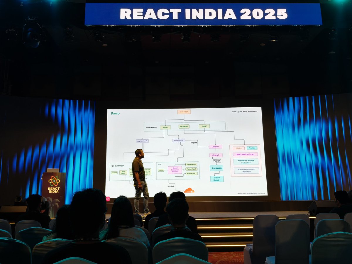 Finally a talk with no AI words <a href="/react_india/">React India 🇮🇳</a>