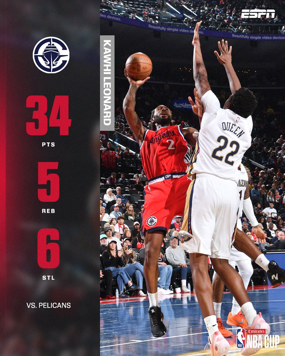 BenchOnaQuest's tweet photo. Kawhi Leonard: 34 PTS, 5 REB, 5 AST, 6 STL &amp; the GAME-WINNER as the Clippers get the 126-124 WIN over the Pelicans!! 🔥

James Harden: 24 PTS, 5 REB, 14 AST, 2 STL! #ClipperNation https://t.co/aCMQ07N9iA