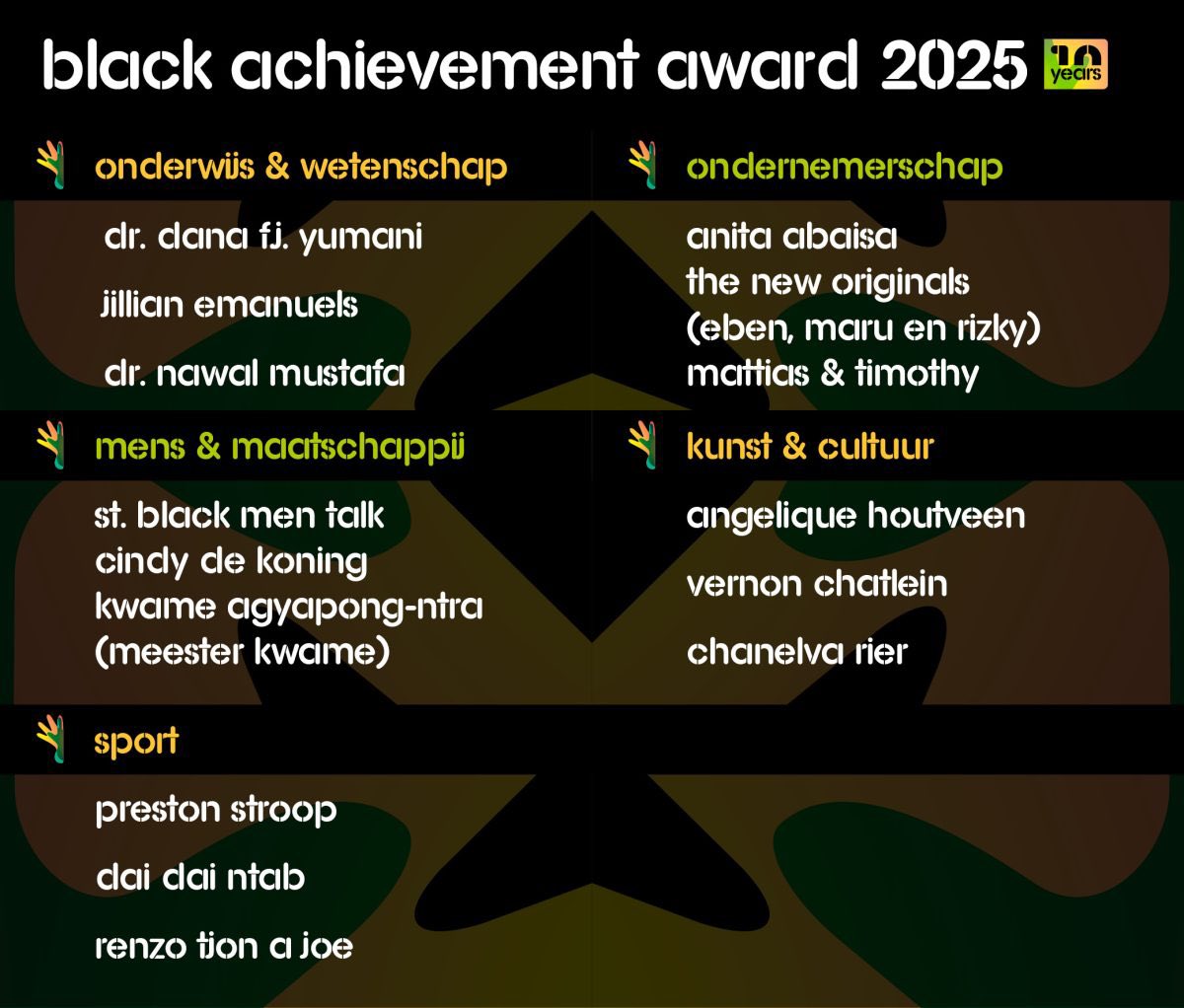 Berneditha Rijssel-Omusuo tweet media