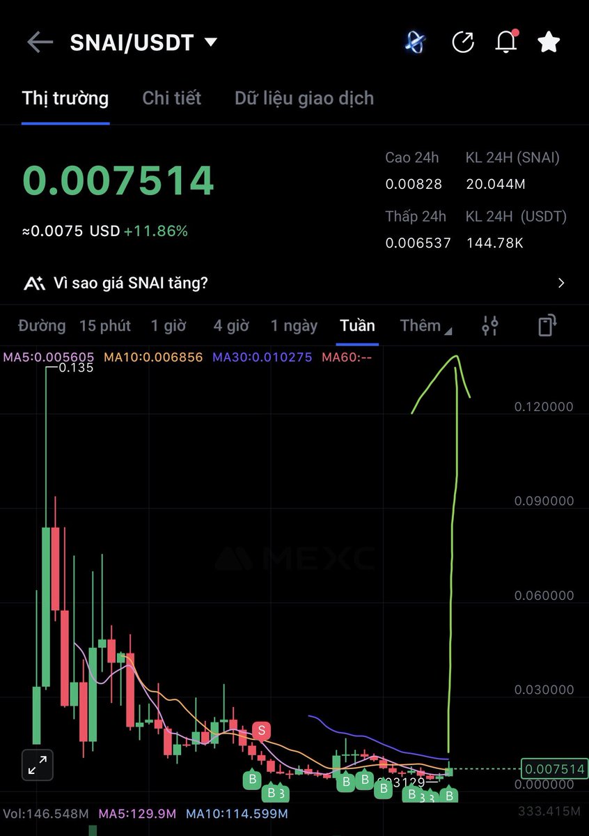 Mèo Crypto tweet media