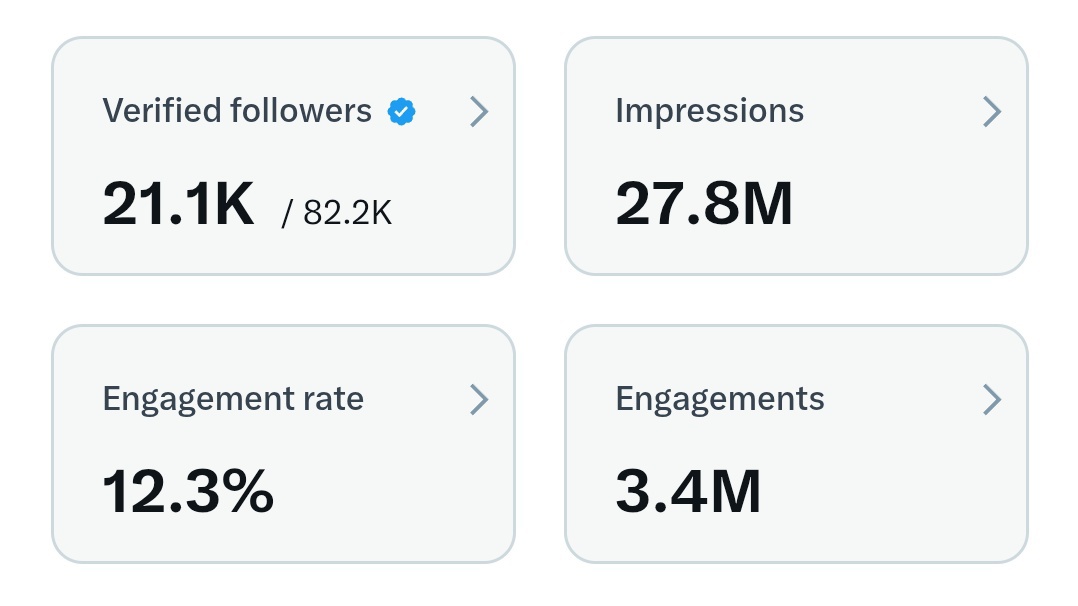 Is your account still under 100K  

Say hi we follow you 🔥