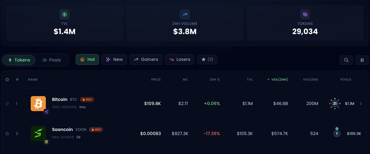 so what do I think about <a href="/spark/">Spark</a> <a href="/flashnet/">Flashnet</a> (general thoughts)?

1. General
First, some of us here need to understand this: Spark/Flashnet isn’t here to save the Runes bags. And that’s okay. Runes will shine someday. They’re timeless. They live on L1. I mean, we’re still talking
