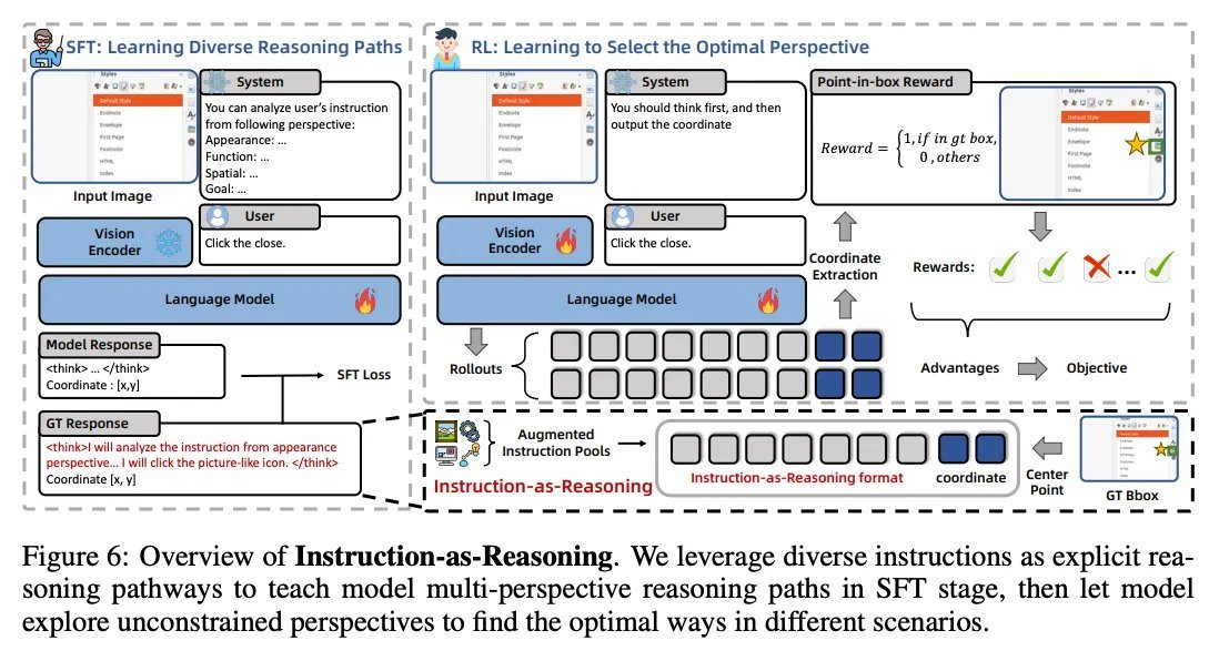 Alibaba lanzó recientemente UI-Ins, un modelo de interfaz gráfica de usuario (GUI) para comprender y manipular interface