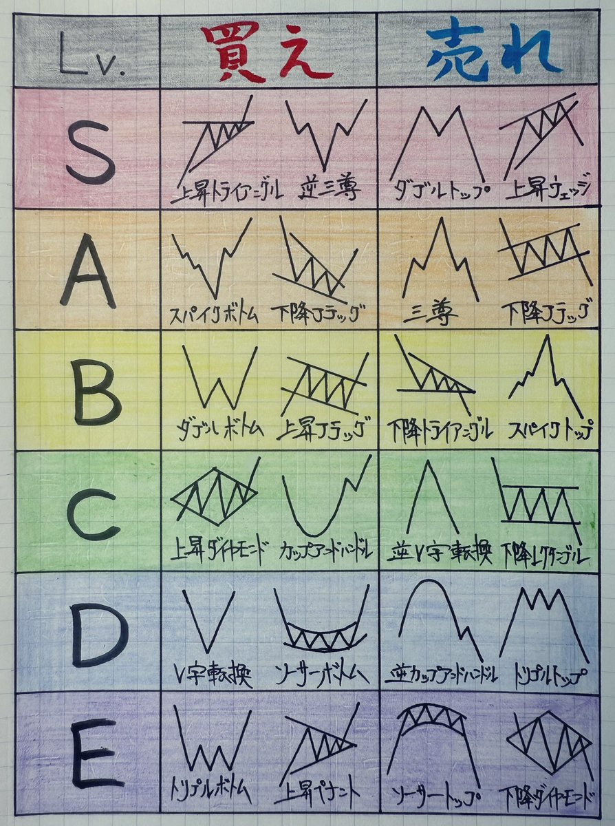 コウキ先生@投資 on X