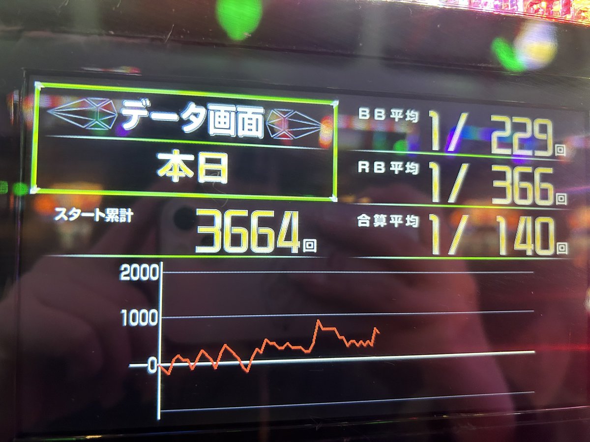 ✭*:゜ぱんぷきん❸点゜:*✭ 亜桜 しずく⭐️( -'-'-) on X