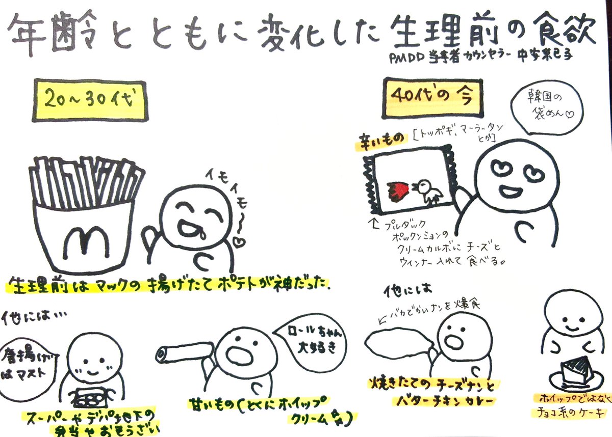 non47659489's tweet image. 生理前は食欲が増し、甘い物や油っこい物が欲しくなる女性も多い。30代まで生理前に食べたくなるのはダントツでマックのポテトだったけど、40代になってからは韓国系の辛い物を特に欲するように変わった。寝る前も「明日何食べよう…」って考えてしまう。生理前の胃袋は無限大♾️
#PMDD
#PMS