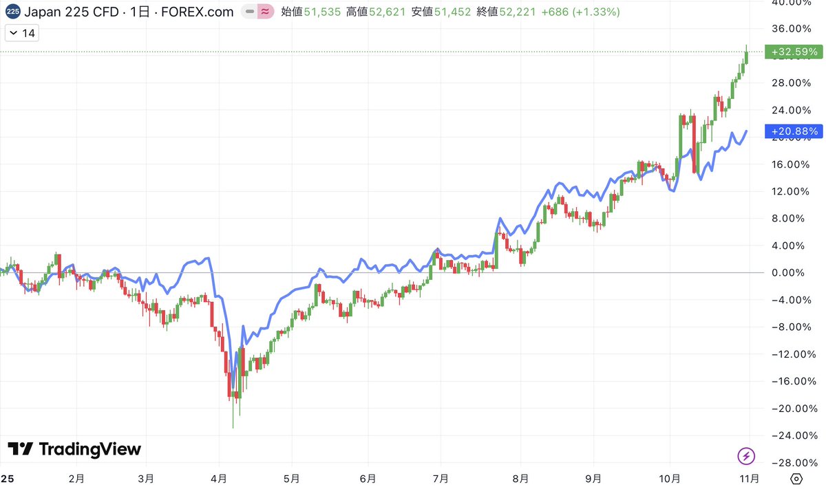 ゆうママ@即購入値引きリクエストok⭐︎ 😊ゆうママ😊 (@kengyoumama) / Posts / X