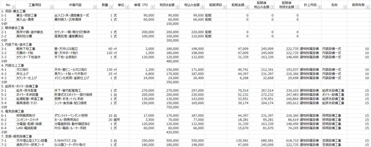 buchok_dojo's tweet image. 固定資産を計上するとき、こういうの作ってるんですけど、これって一般的なんですかね？
なんとなく惰性で作ってますけど。