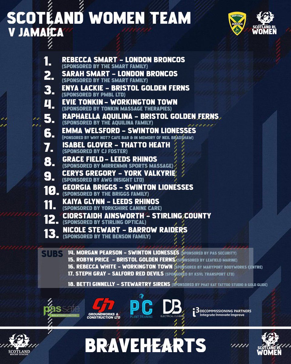 🏴󠁧󠁢󠁳󠁣󠁴󠁿 𝐒𝐜𝐨𝐭𝐥𝐚𝐧𝐝 𝐖𝐨𝐦𝐞𝐧'𝐬 𝐓𝐞𝐚𝐦 𝐀𝐧𝐧𝐨𝐮𝐧𝐜𝐞𝐦𝐞𝐧𝐭

Head Coach John Whalley has named his team for today's International test fixture against Jamaica, 12pm K.O.

Alba gu Bràth 🏴󠁧󠁢󠁳󠁣󠁴󠁿

#Bravehearts #Scotland #RugbyLeague