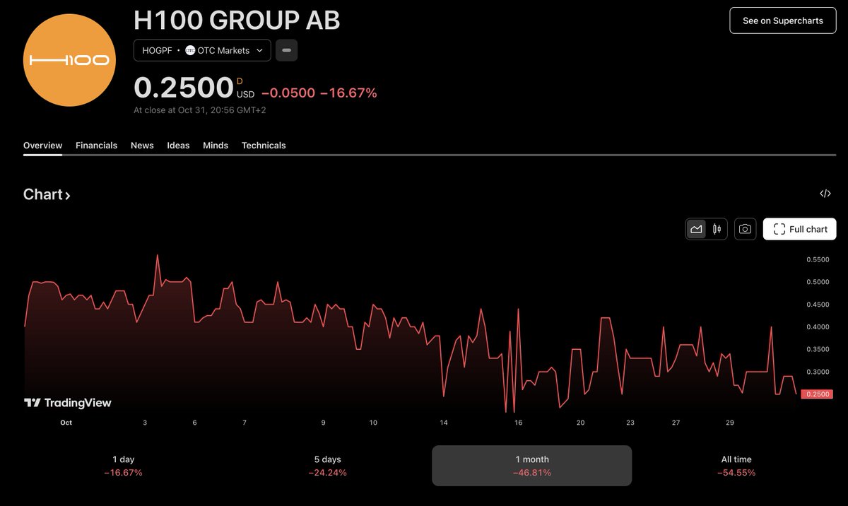 Esa Iivonen (@bitcointutkija) / Posts / X