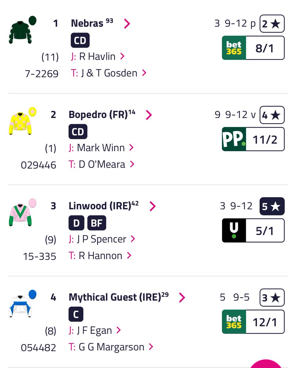 AlHumoudh's tweet image. مشاركة الكويت
المملكة المتحدة _ مضمار Newmarket
1 / 11 / 2025 الساعة 5.17
الشوط الرابع
شوط هانديكاب Class.3
Nebras
المالك : عماد جاسم الصقر
المسافة 1600م