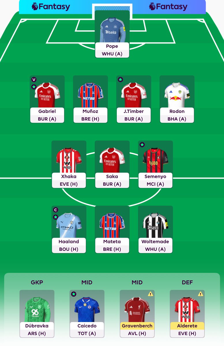 AfterOfficialy's tweet photo. @FPLTom_ should I make any changes of my Bench for the starting 11 https://t.co/36Hqd0tbYU