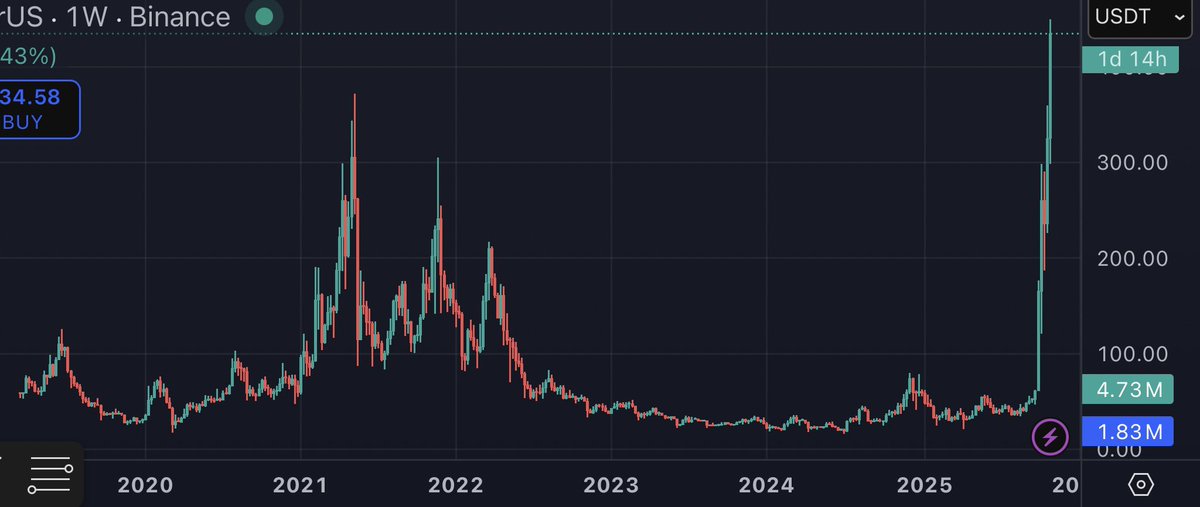 The Crypto Gateway tweet media