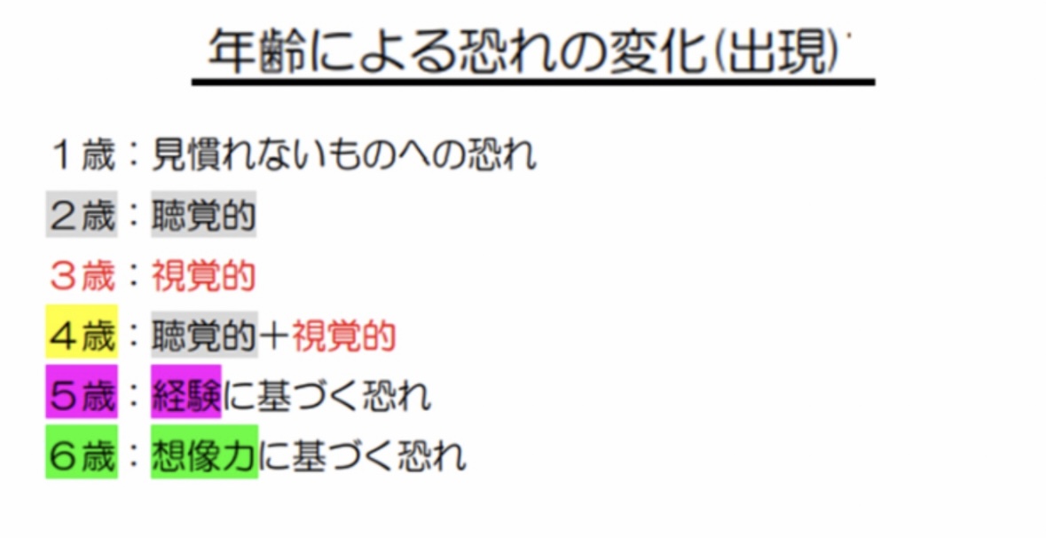 119回歯科医師国家試験対策 ロムニーハウス勉強会【講師 Dr.N