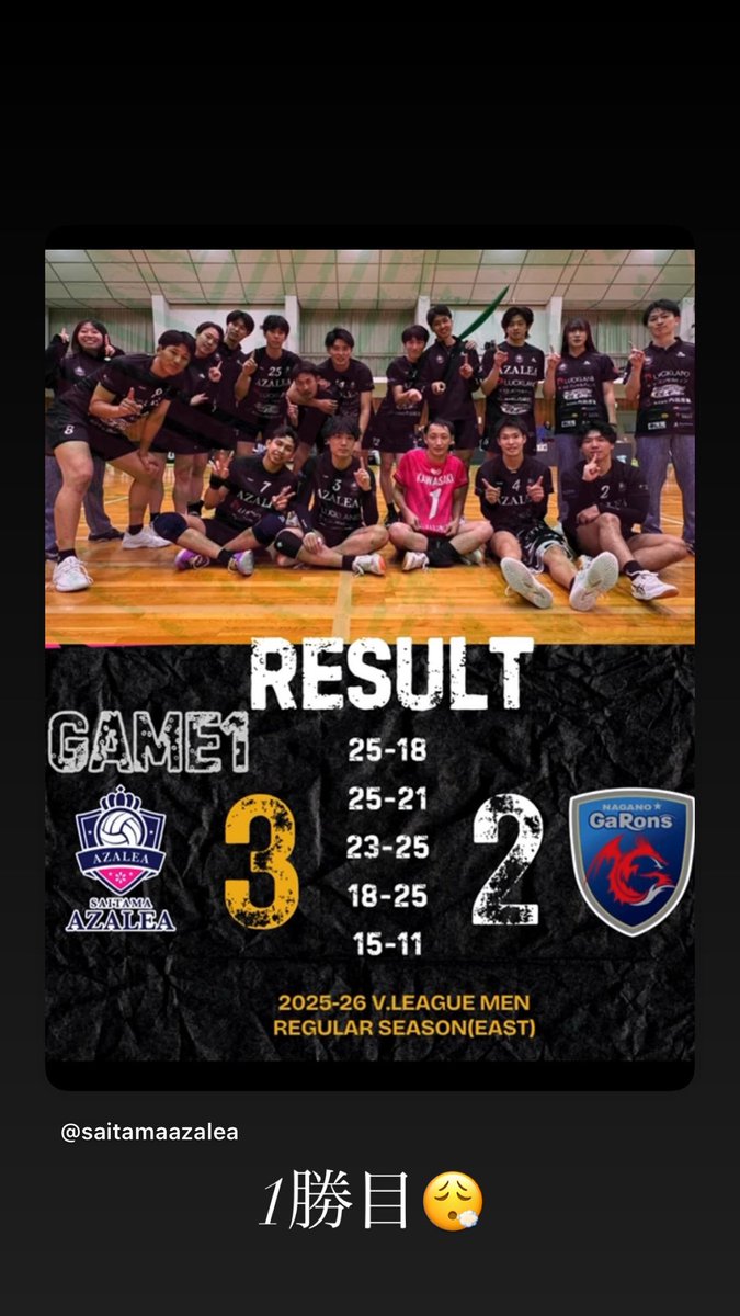 ✌️ 2025-26 第3節 GAME1 アウェー激闘勝利！

📅 11/1(土) 
🏟️ 須坂市市民体育館 vs 長野GaRons 

📊 
1set 25-18 
2set 25-21 
3set 23-25 
4set 18-25 
5set 15-11 

SET COUNT 3-2 WIN🔥