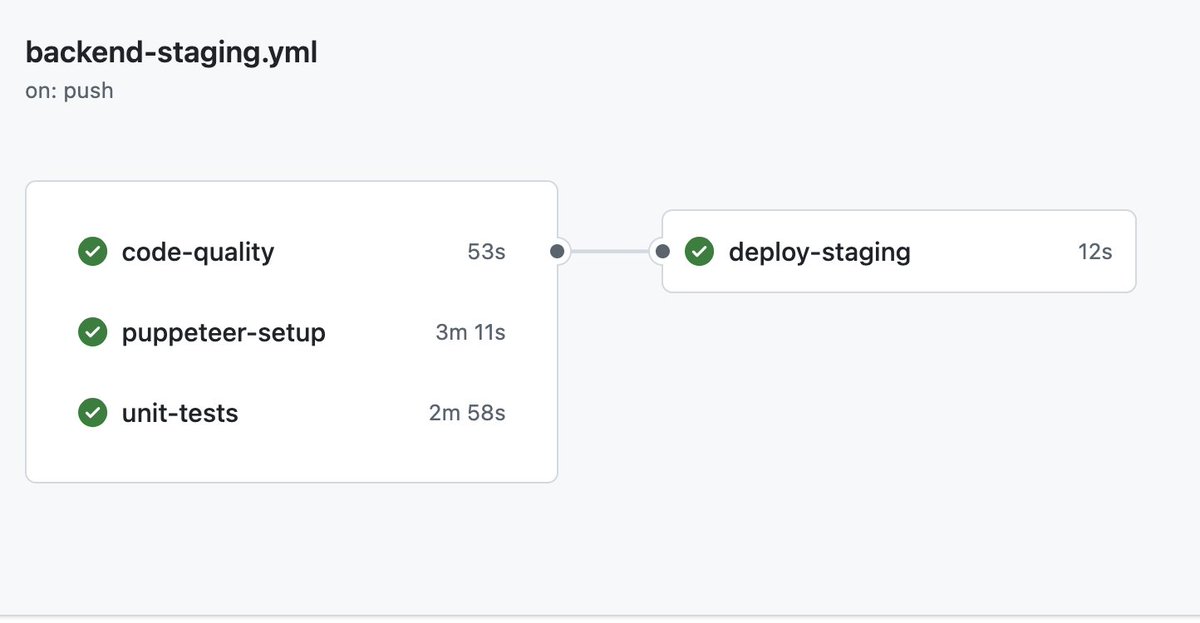 A CI/CD pipeline effort is always worth it ✅
