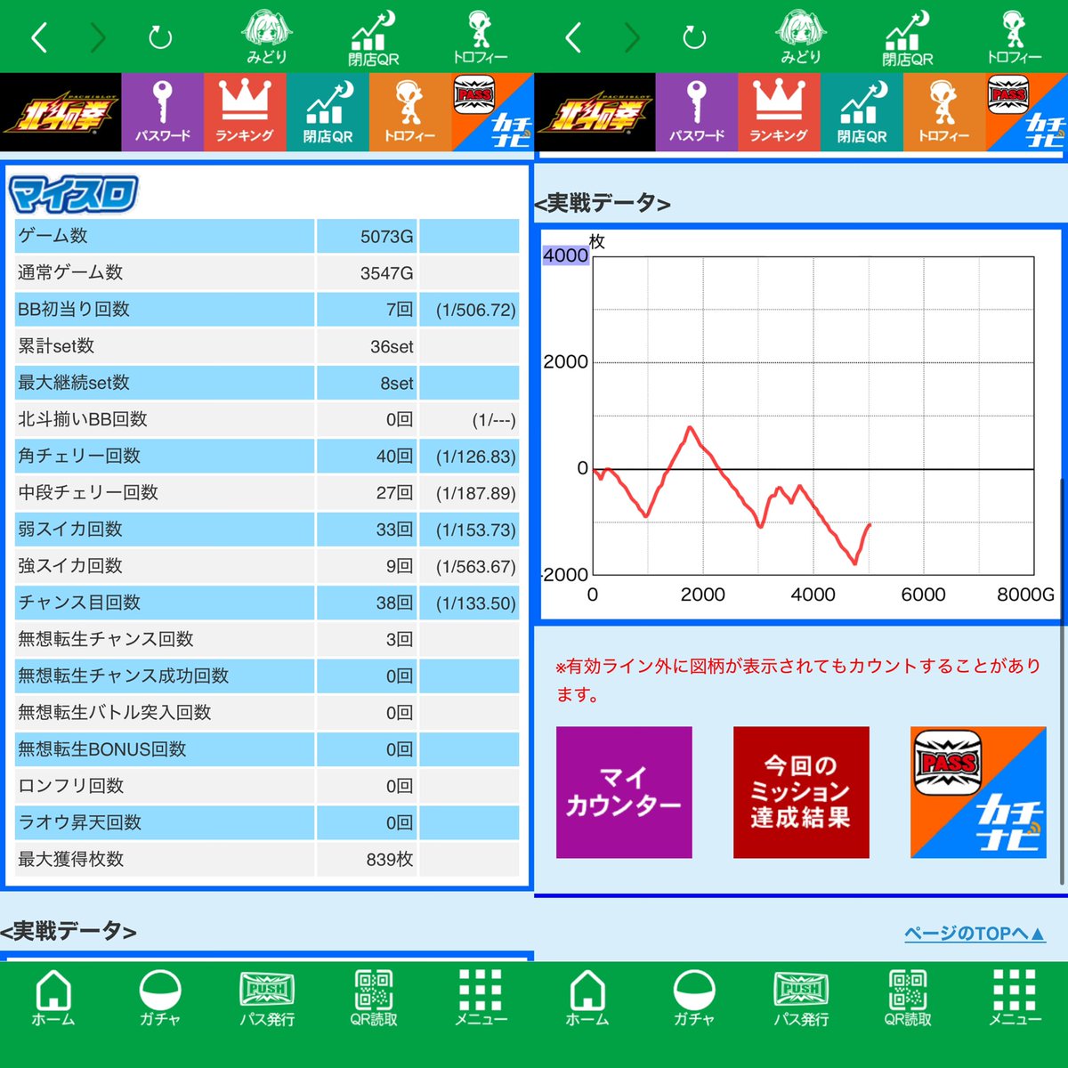 N　北斗42個 おやびん🌞🎰 on X