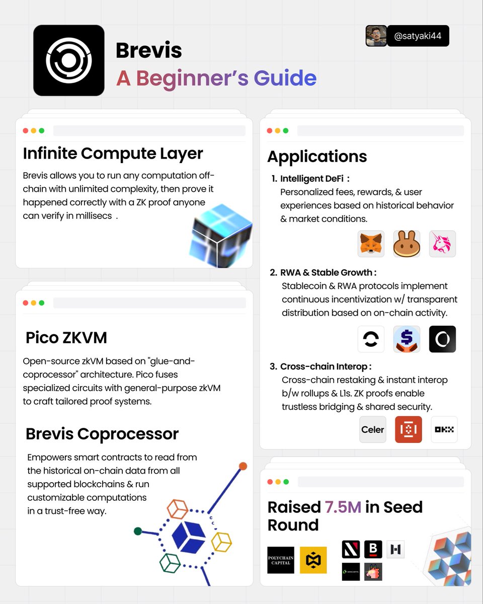 A Beginner’s Guide to Brevis