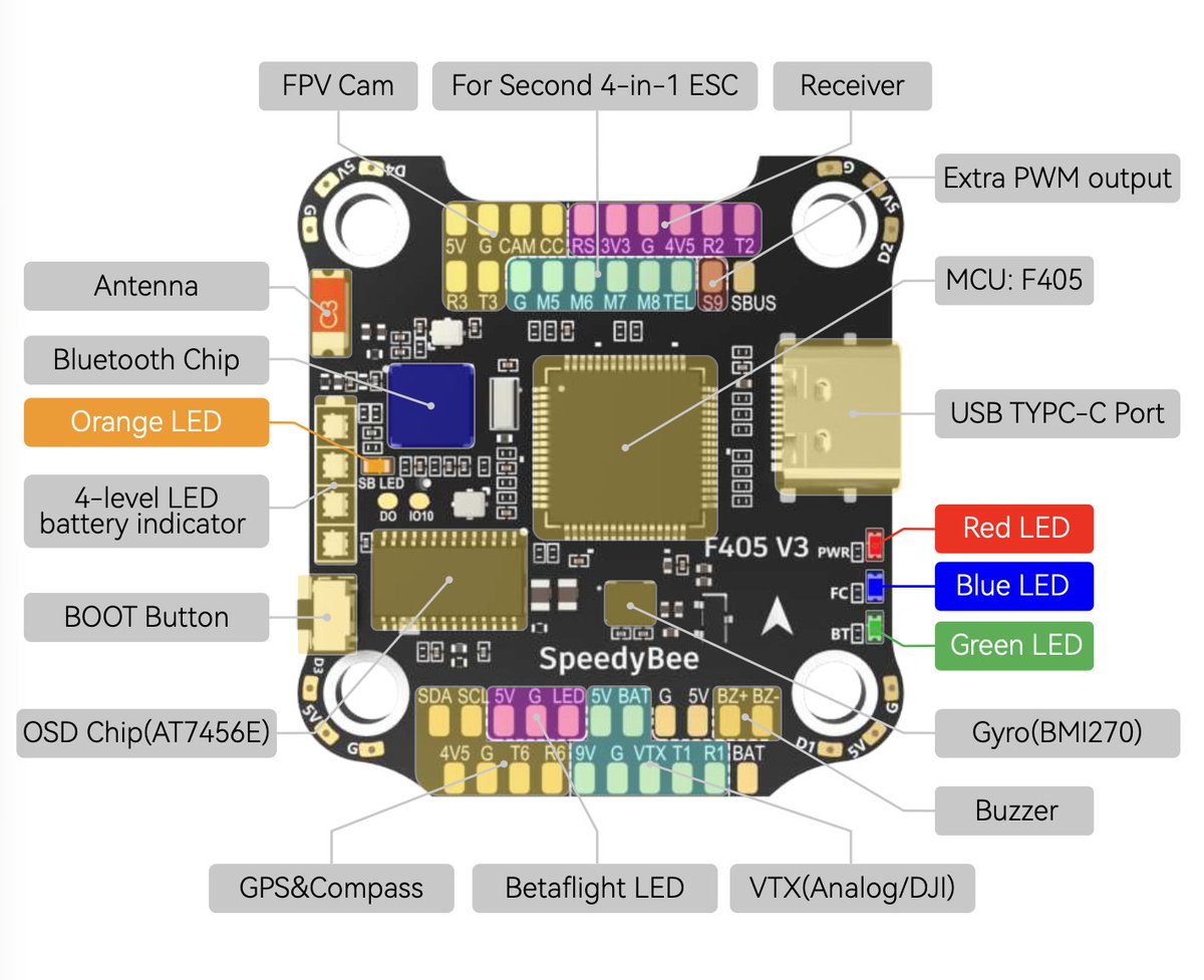 It can't be that hard