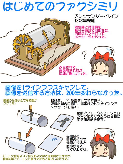 売れのこったブラウン管のおはなし。(1659)

はじめてのファクシミリ 