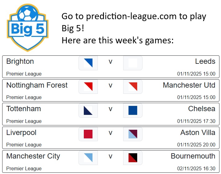 Prediction League tweet media