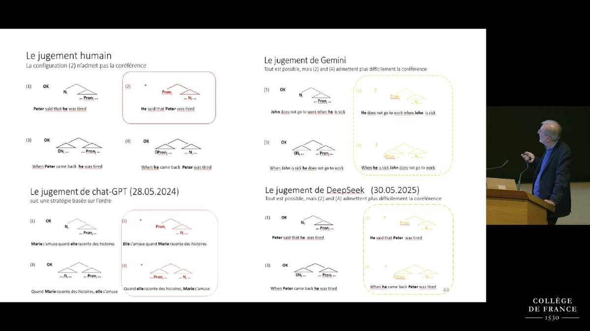 🧑‍💻 #Linguistique | #IA

🔶 « Grammaire générative et intelligence artificielle générative : deux programmes complémentaires » - Luigi Rizzi <a href="/cdf1530/">Collège de France</a> fait ressortir, sur la co-référence nom/pronom, des stratégies différentes de l’IA et de l’humain

👉 college-de-france.fr/fr/agenda/coll…