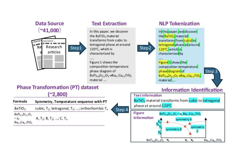 adv_chemistry's tweet photo. Phase diagram map of ferroelectric properties unlocked with AI in seconds: https://t.co/iNgZ1IilyZ For More Information About Adv.Chemistry Visit Our Website: https://t.co/BGeJGXTLl0 #chemistry #sky星を紡ぐ子どもたち https://t.co/KSBni4lEej