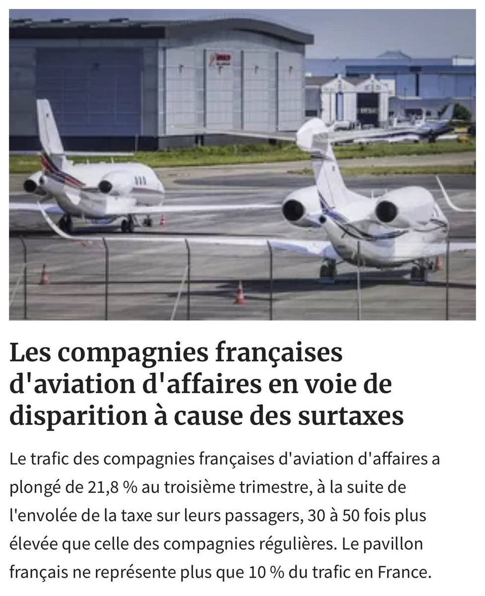 Voilà les effets de bord des taxes à tout va, censées améliorer le budget et qui tuent l'économie. 

Nos sociétés 🇫🇷 ont abandonné 90% du trafic aux compagnies étrangères. 

Et les députés veulent encore alourdir les taxes.