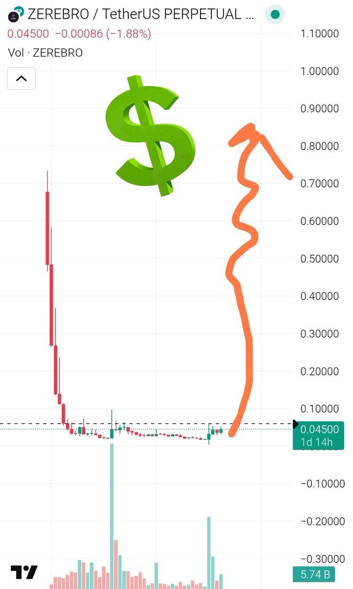 $zerebro may boom 💥🚀
#nfa 
#dyor
#dash #zec #zecash #binancelife #Ai 
#100x #100xgem #zen