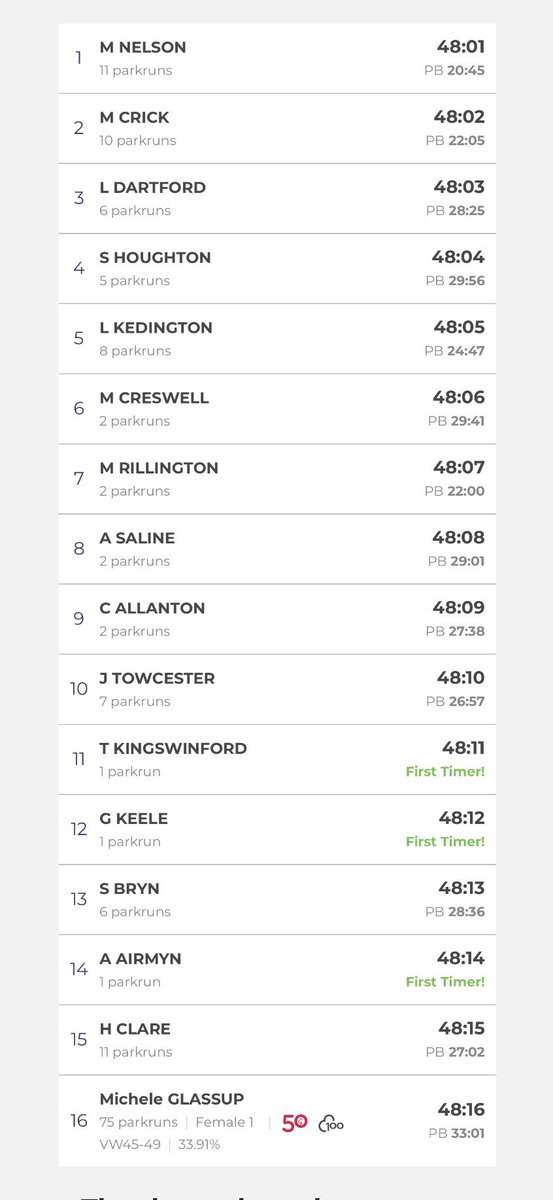 Michele Glassup tweet media