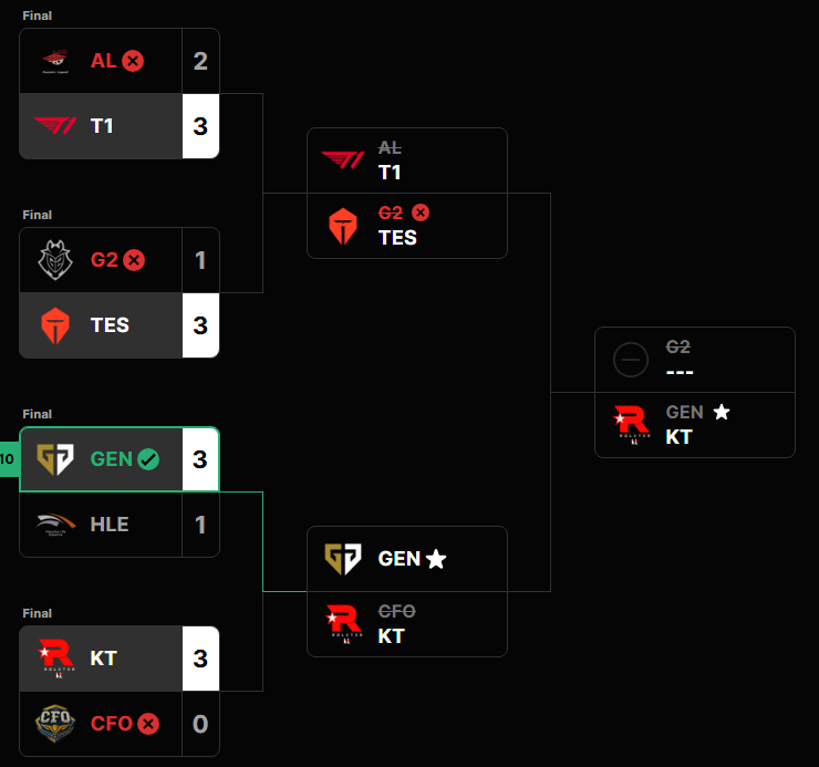 Schere <a href="/TolkinLoL/">Tolkin</a>