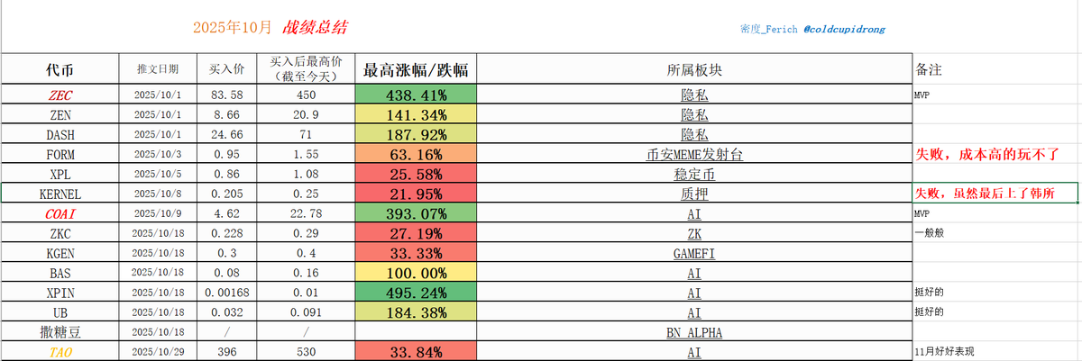 密度_FErich tweet media