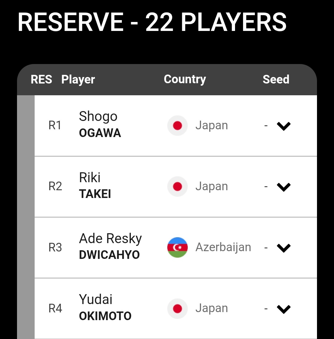 ada harapan tak nak masuk qual ni? 🥹