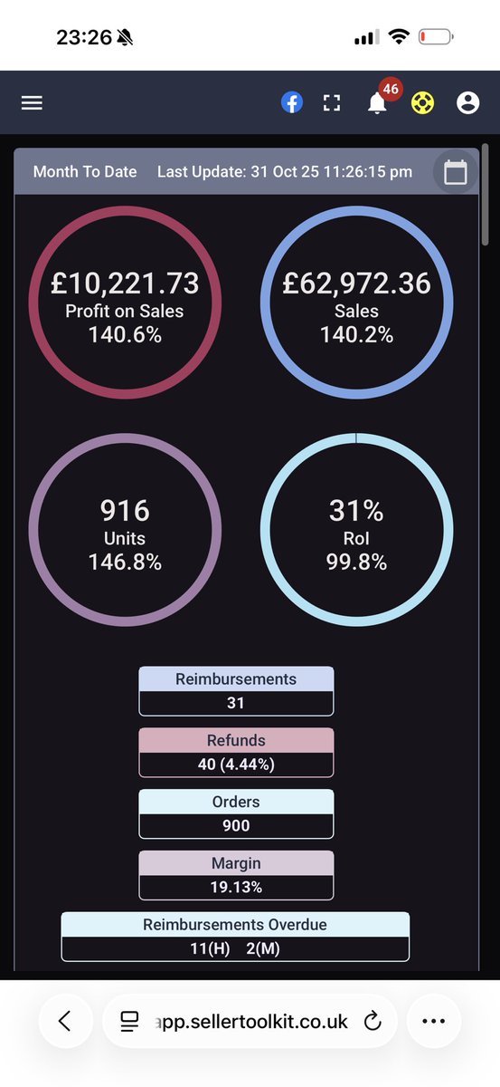 First 10k profit month 🤑

Now gotta double down and hit 15 before end of the year.

First PL product on it’s way soon ✈️